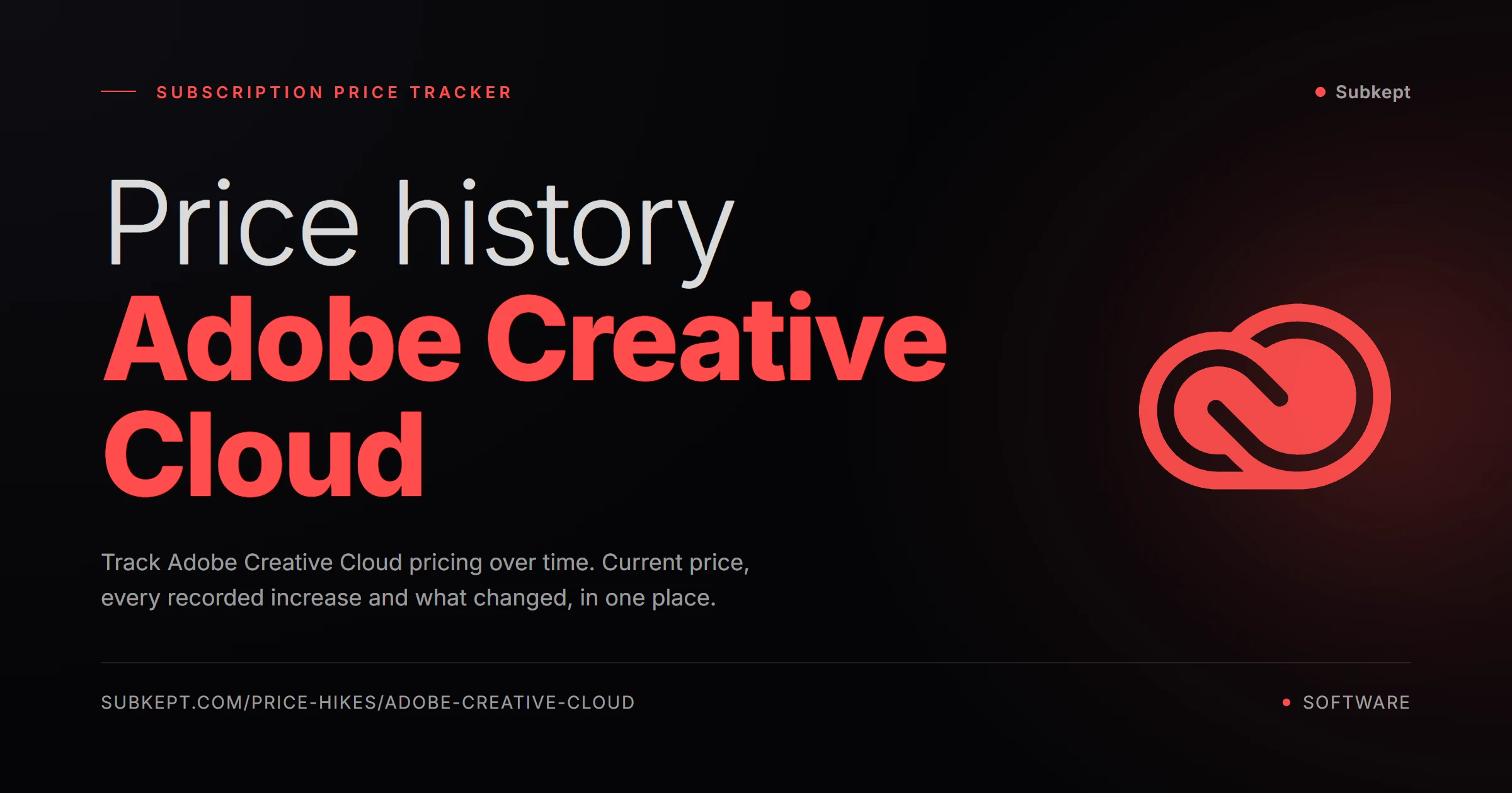 Adobe Creative Cloud Aumentos de precios e historial de precios (2026)