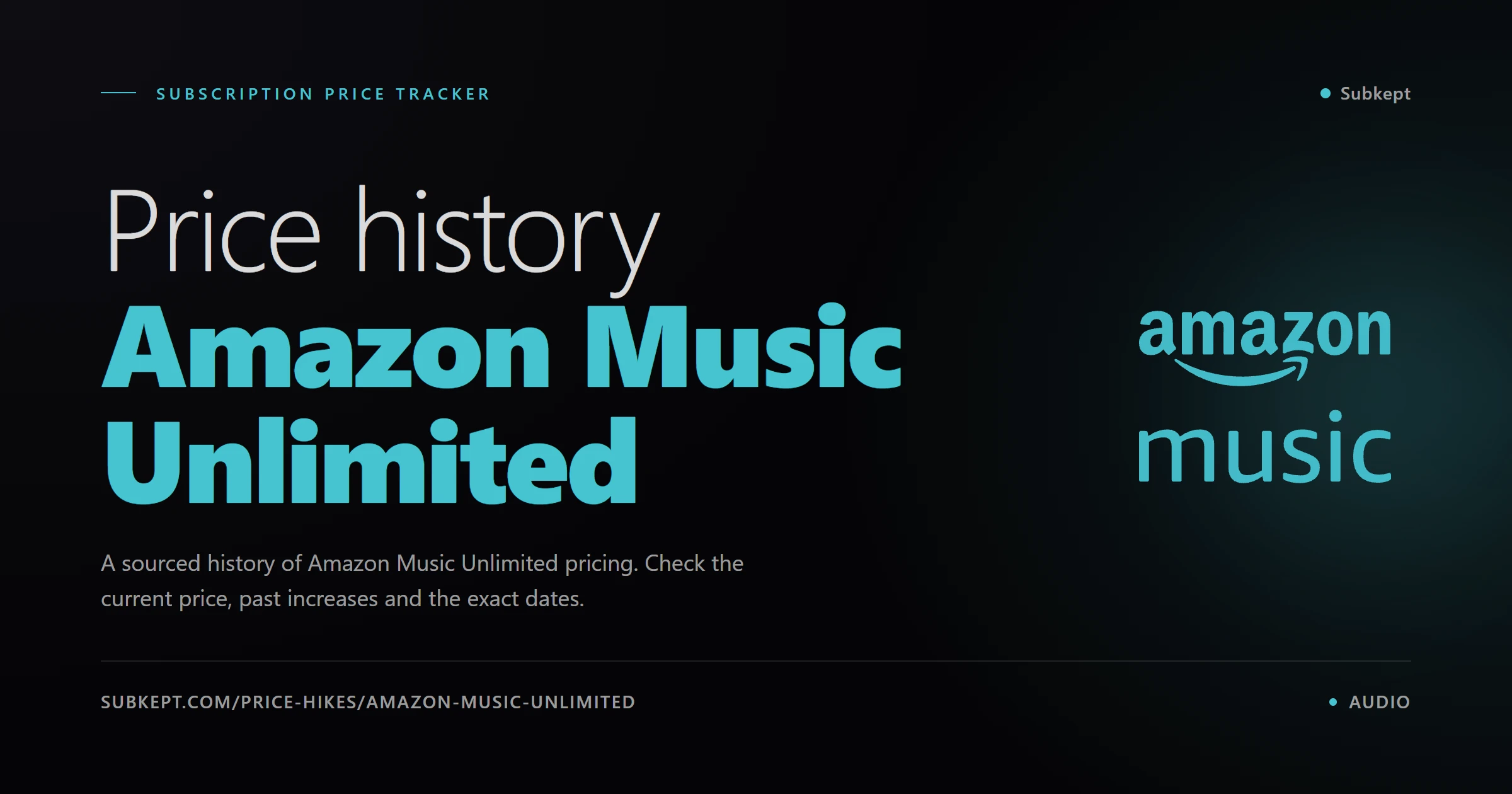 Amazon Music Unlimited Price Hikes & Price History (2026)