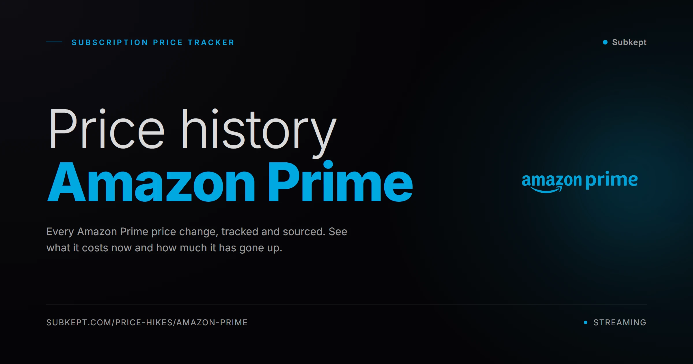 Amazon Prime Aumentos de precios e historial de precios (2026)