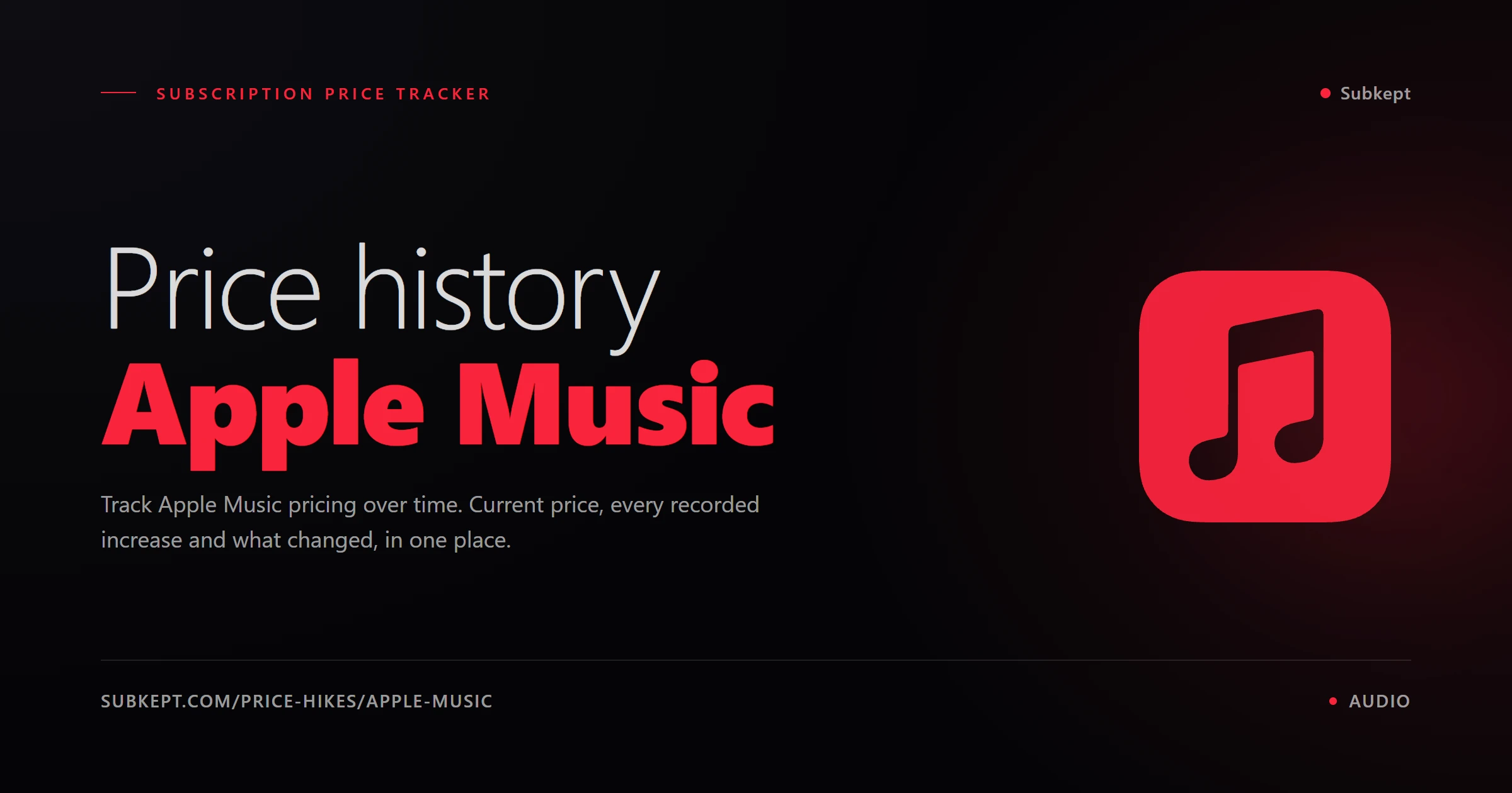 Apple Music Price Hikes & Price History (2026)