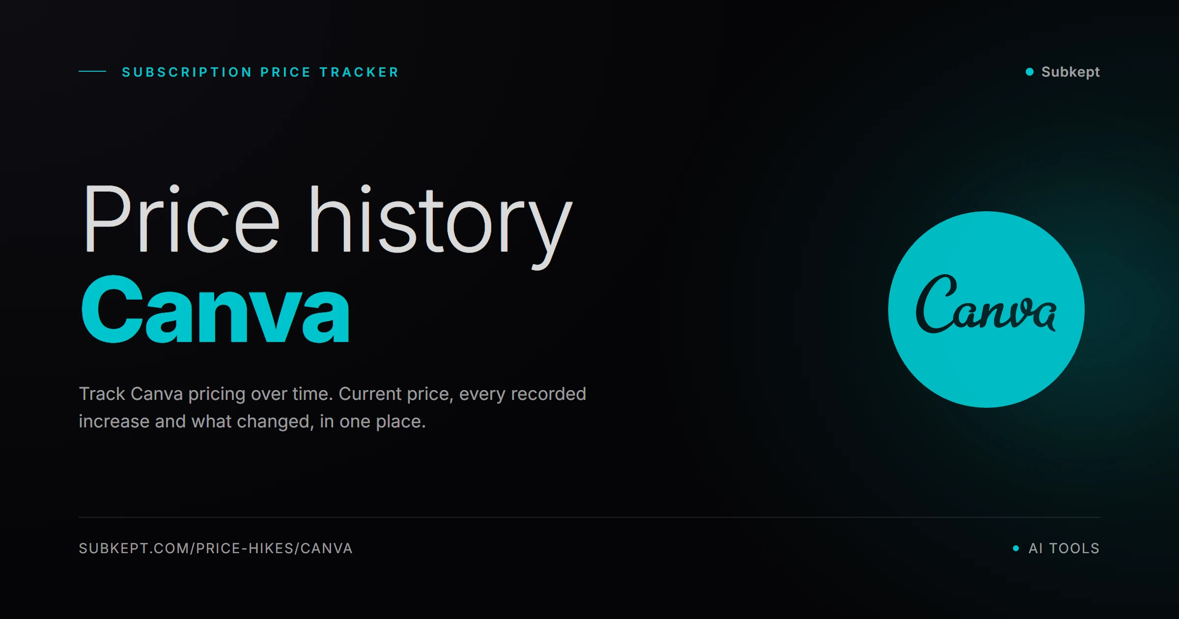 Canva Aumentos de precios e historial de precios (2026)