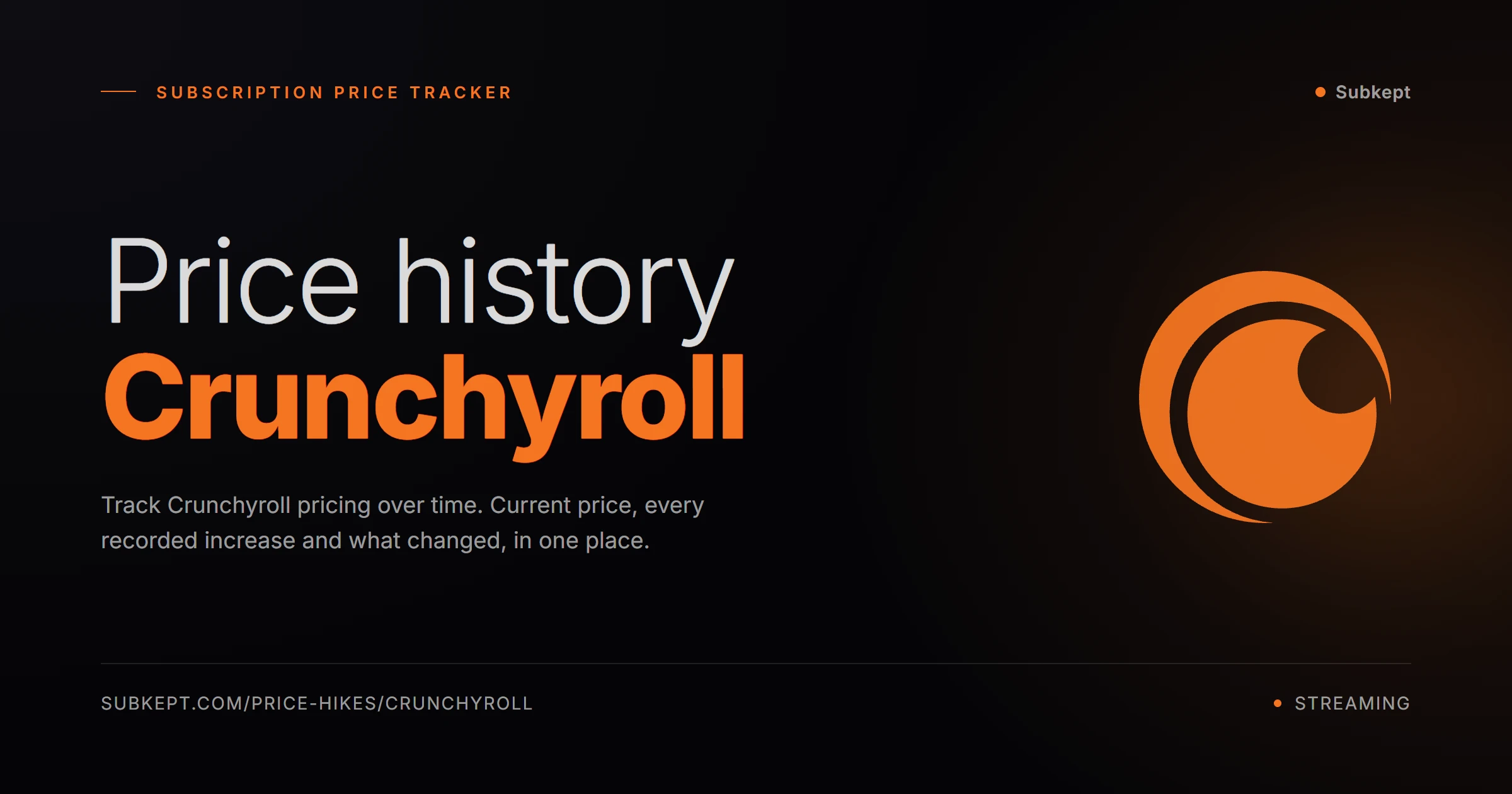 Crunchyroll Aumentos de precios e historial de precios (2026)