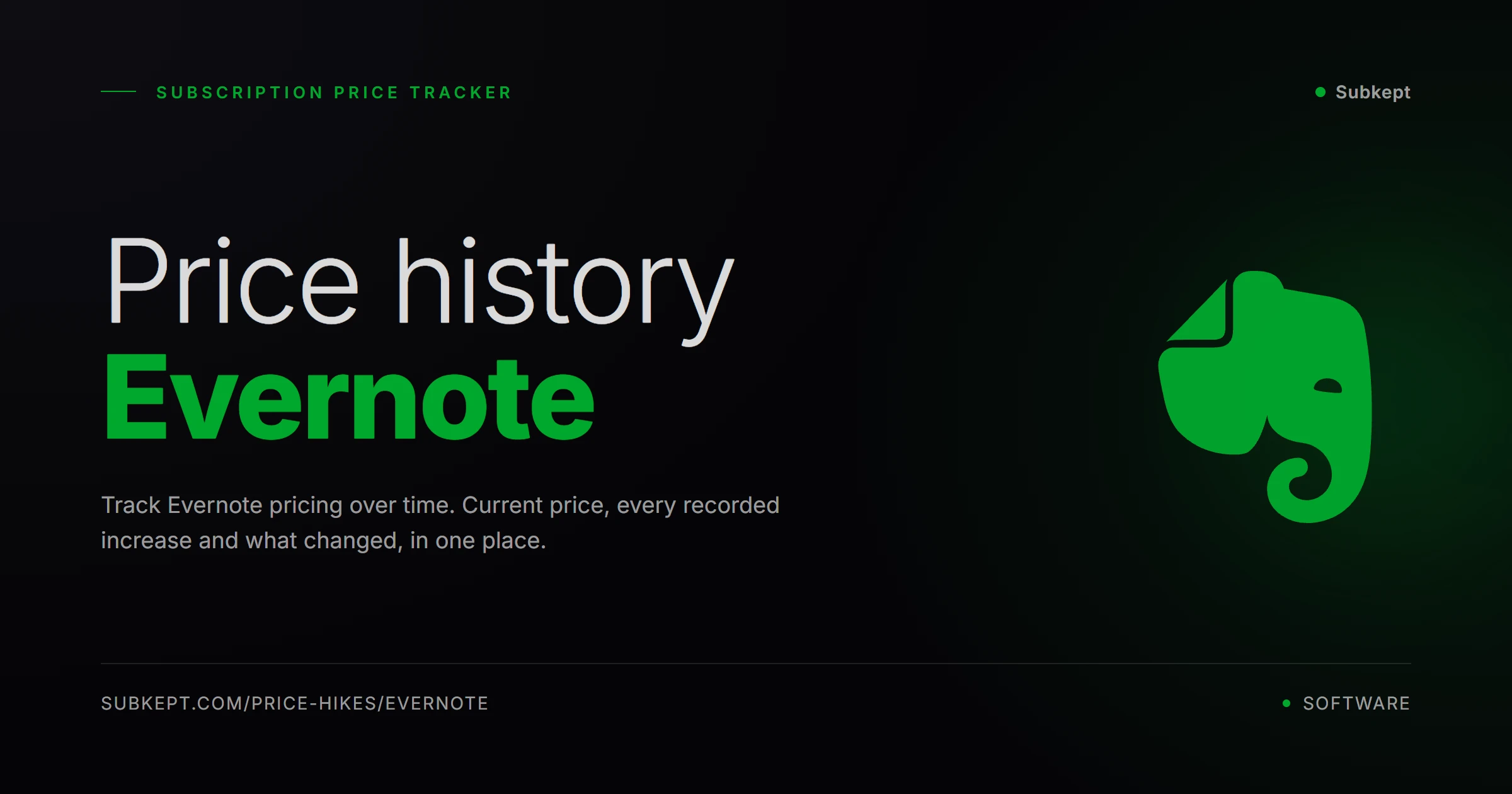 Evernote Aumentos de precios e historial de precios (2026)