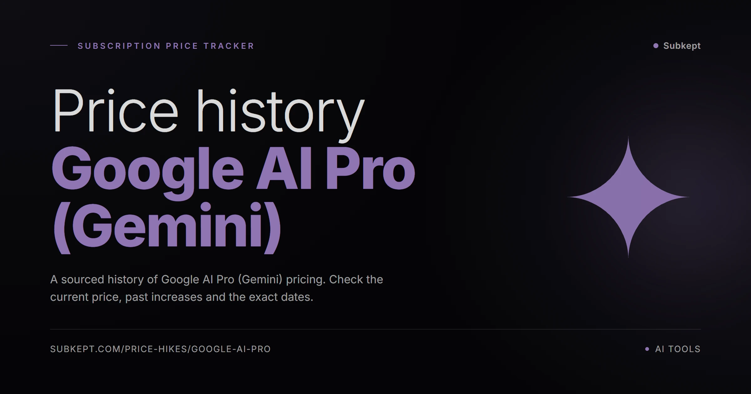 Google AI Pro (Gemini) Aumentos de precios e historial de precios (2026)