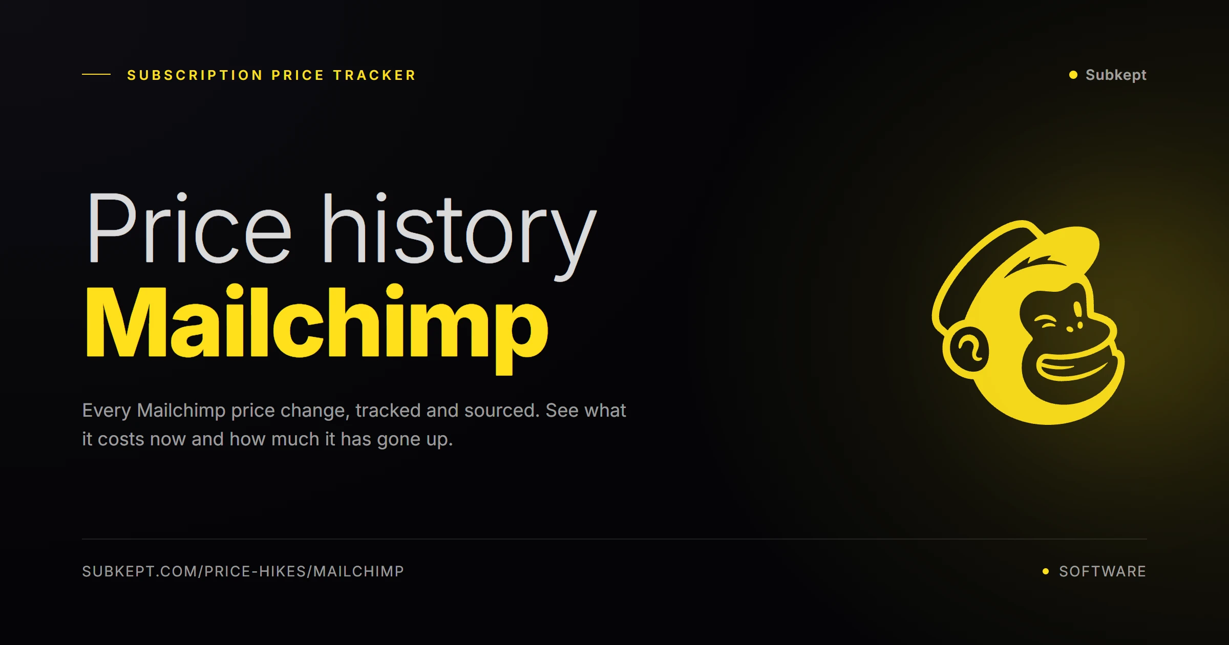 Mailchimp Aumentos de precios e historial de precios (2026)