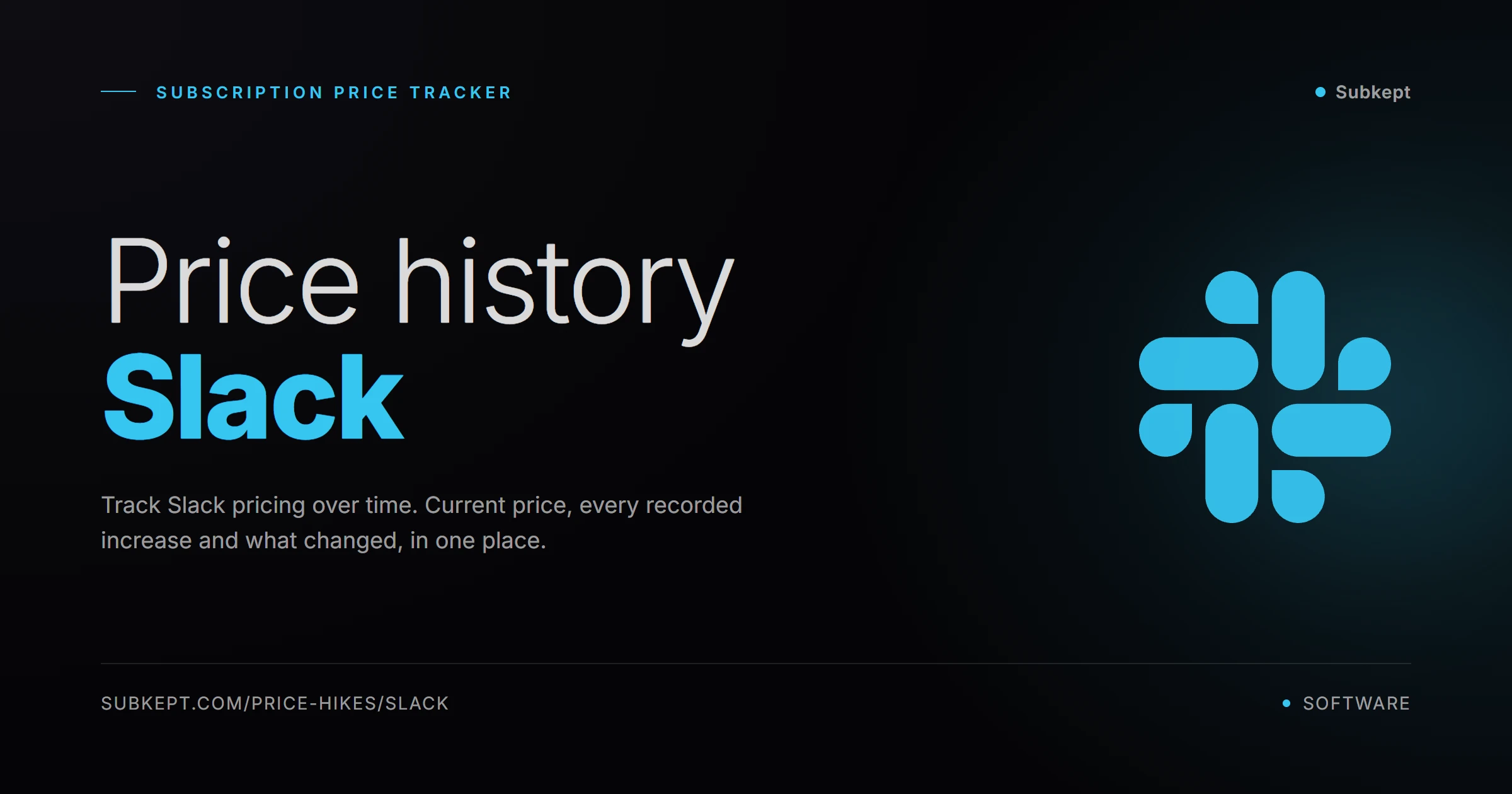 Slack Aumentos de precios e historial de precios (2026)