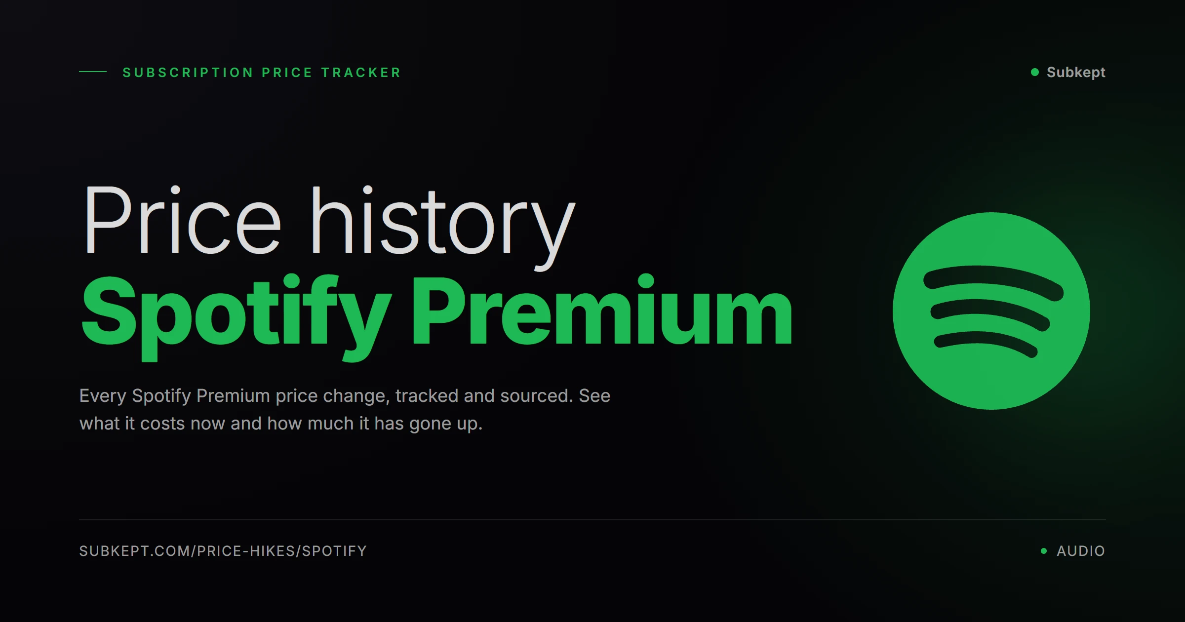 Spotify Premium Aumentos de precios e historial de precios (2026)