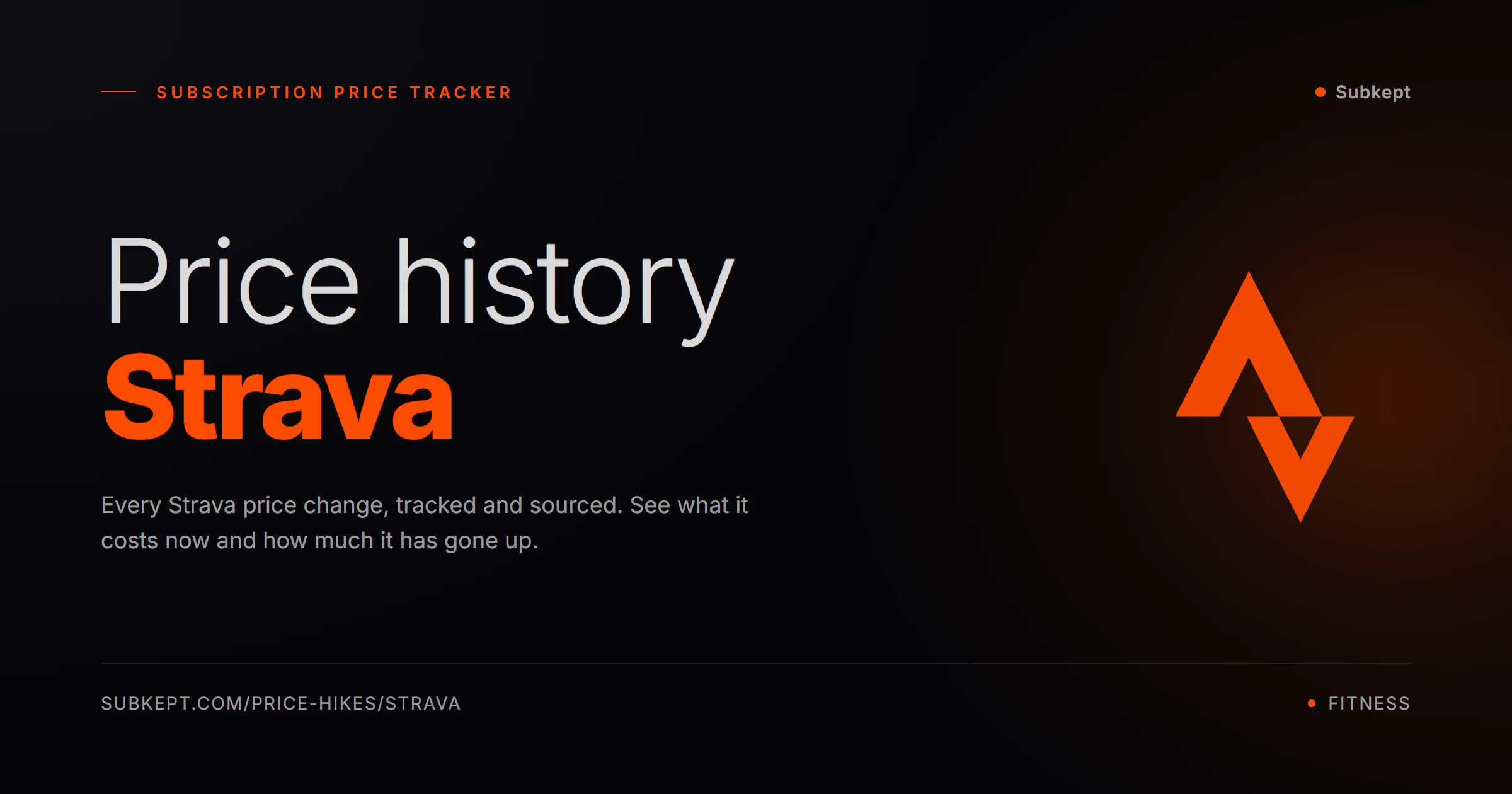 Strava Aumentos de precios e historial de precios (2026)