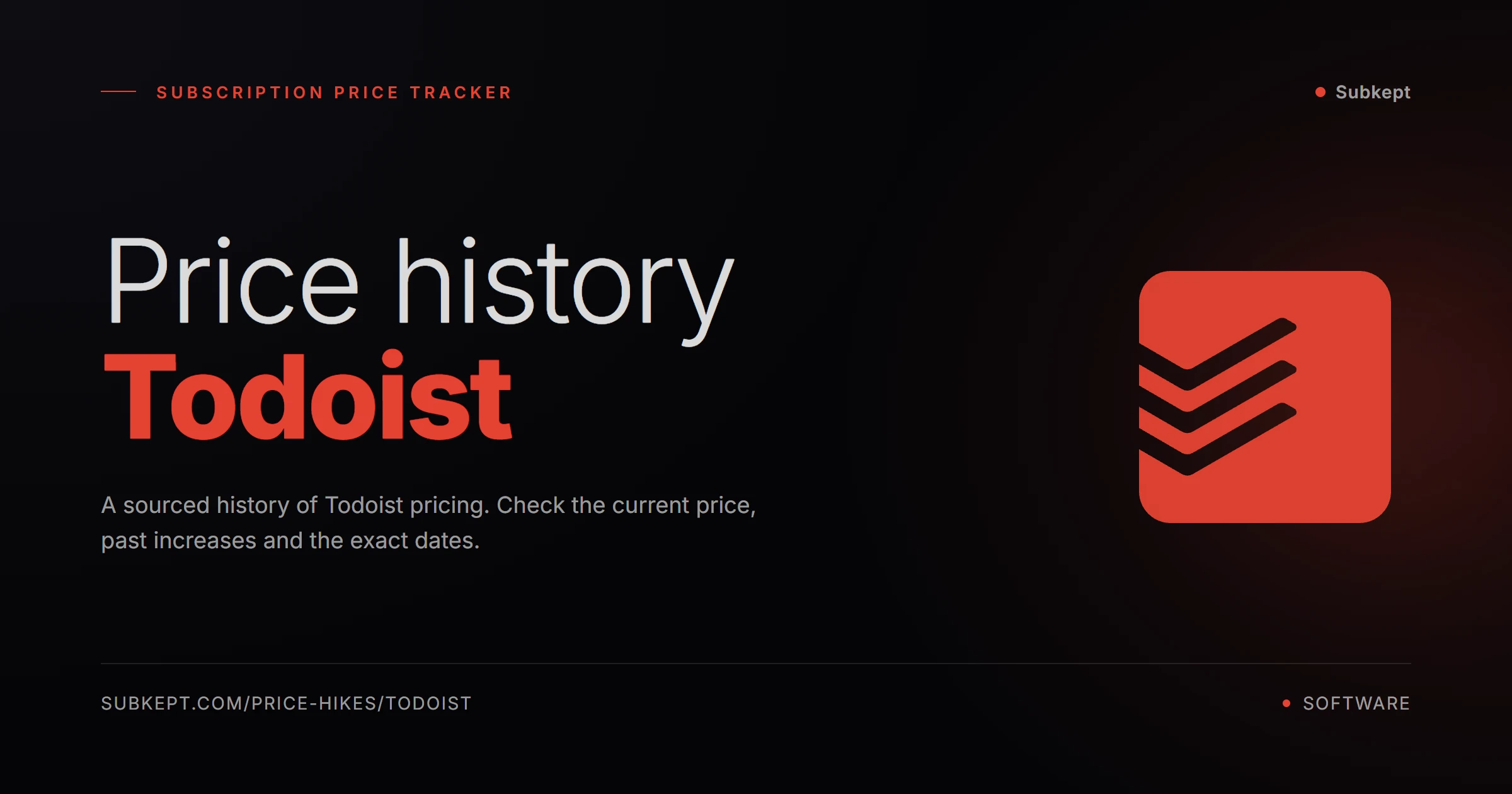 Todoist Aumentos de precios e historial de precios (2026)