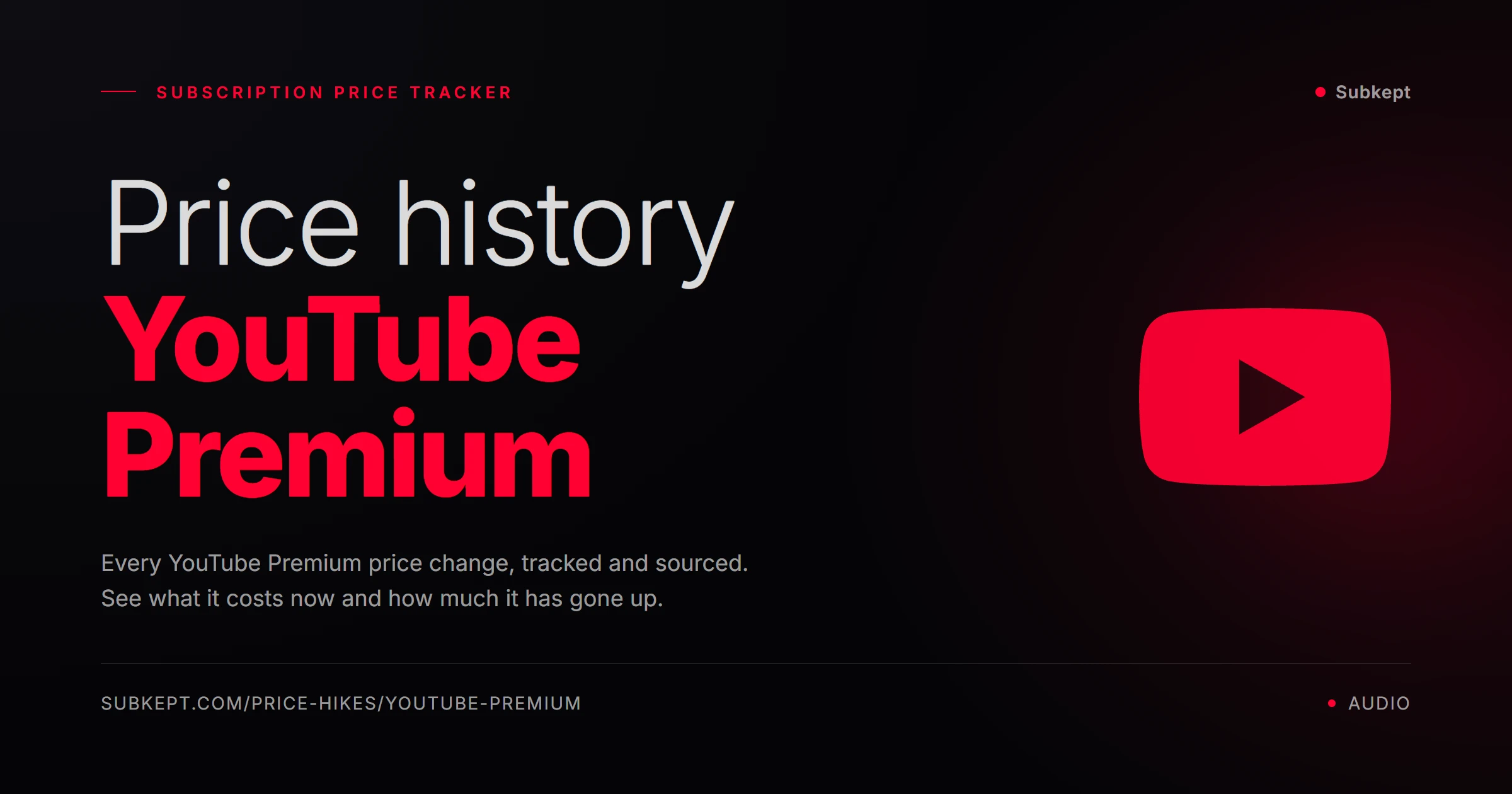 YouTube Premium Aumentos de precios e historial de precios (2026)